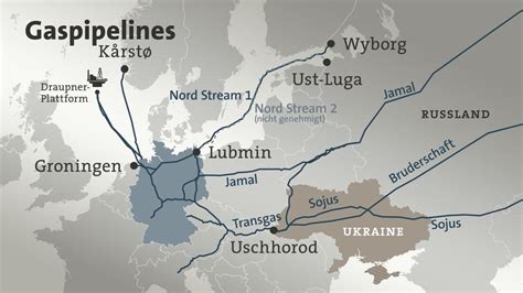 ukraine gas aus russland